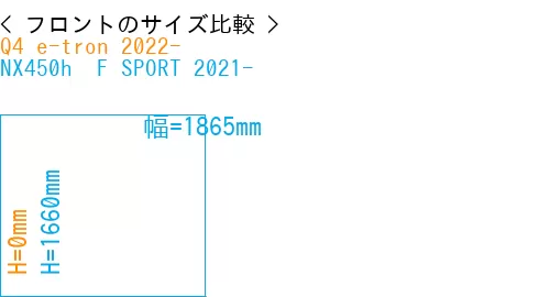 #Q4 e-tron 2022- + NX450h+ F SPORT 2021-